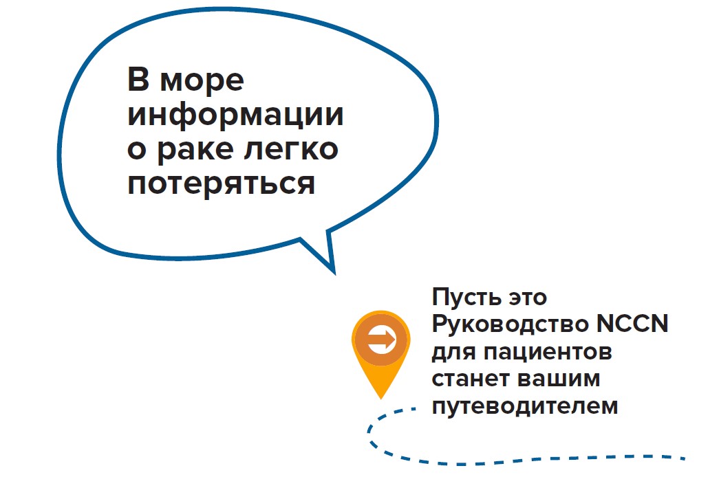 Гайдлайн NCCN по лечению ХМЛ на русском языке